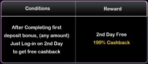 Claim Your 199% Cashback on 2nd Day Login Bonus