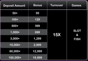 New members Superph table